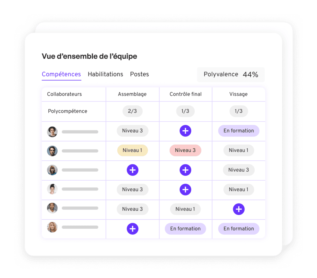 Die Software zur Verwaltung von Feldkompetenzen, die HR-Teams Transparenz verschafft