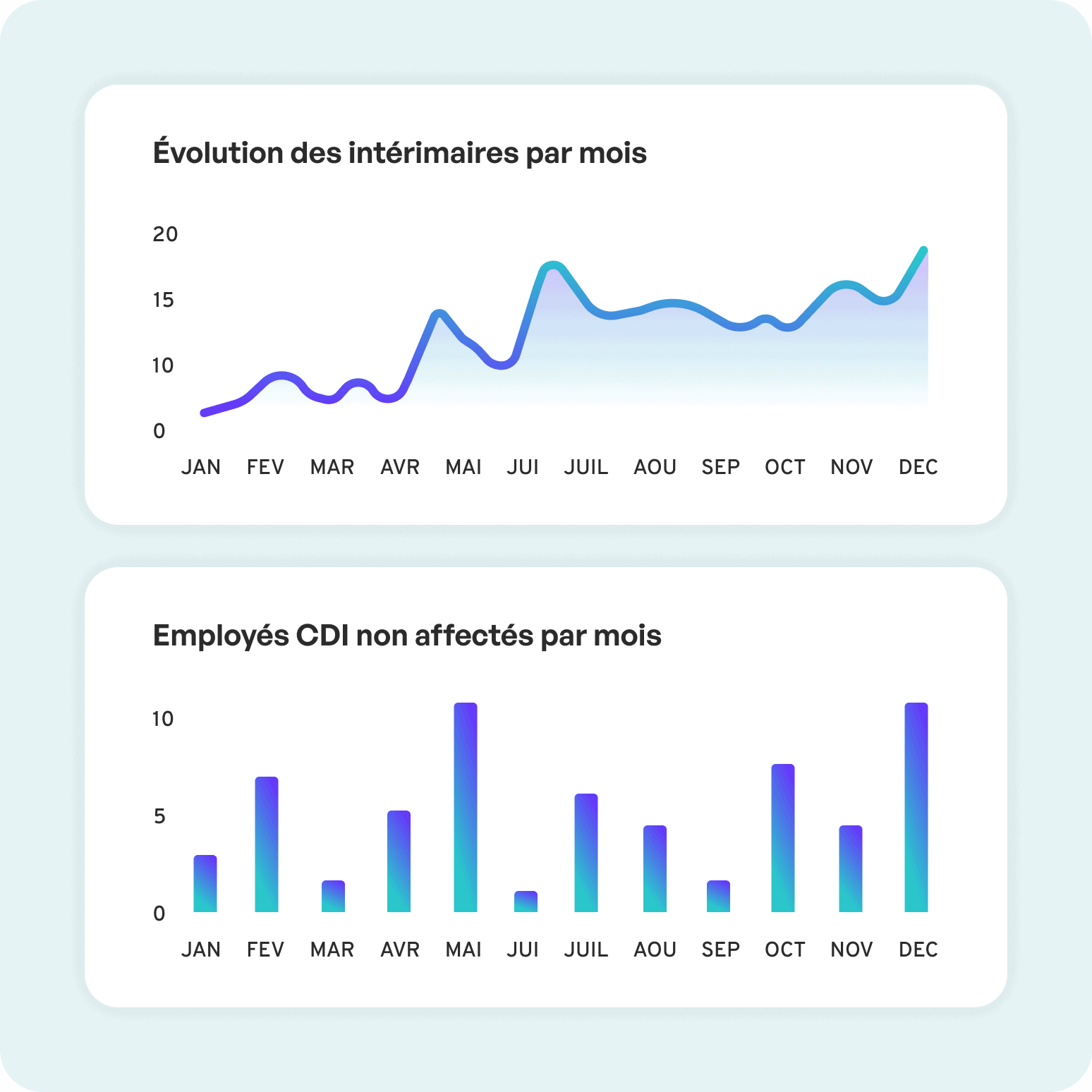 Optimize production team and temporary worker management