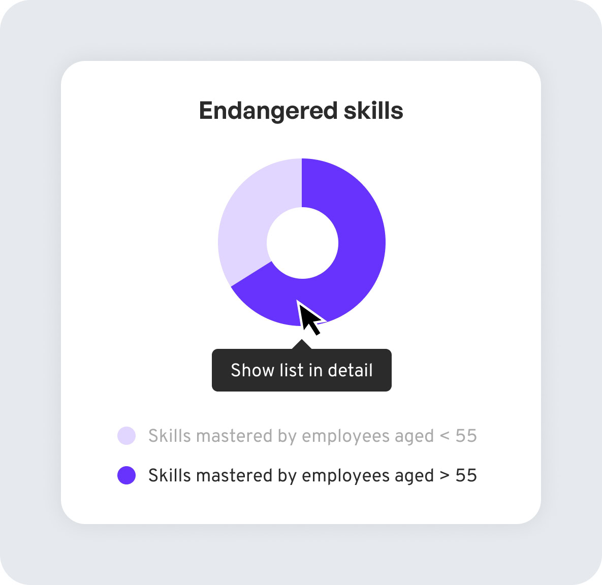 Dashboards und Analysen