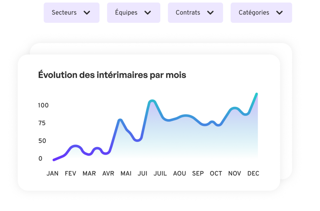 Des données terrain pour piloter l’activité