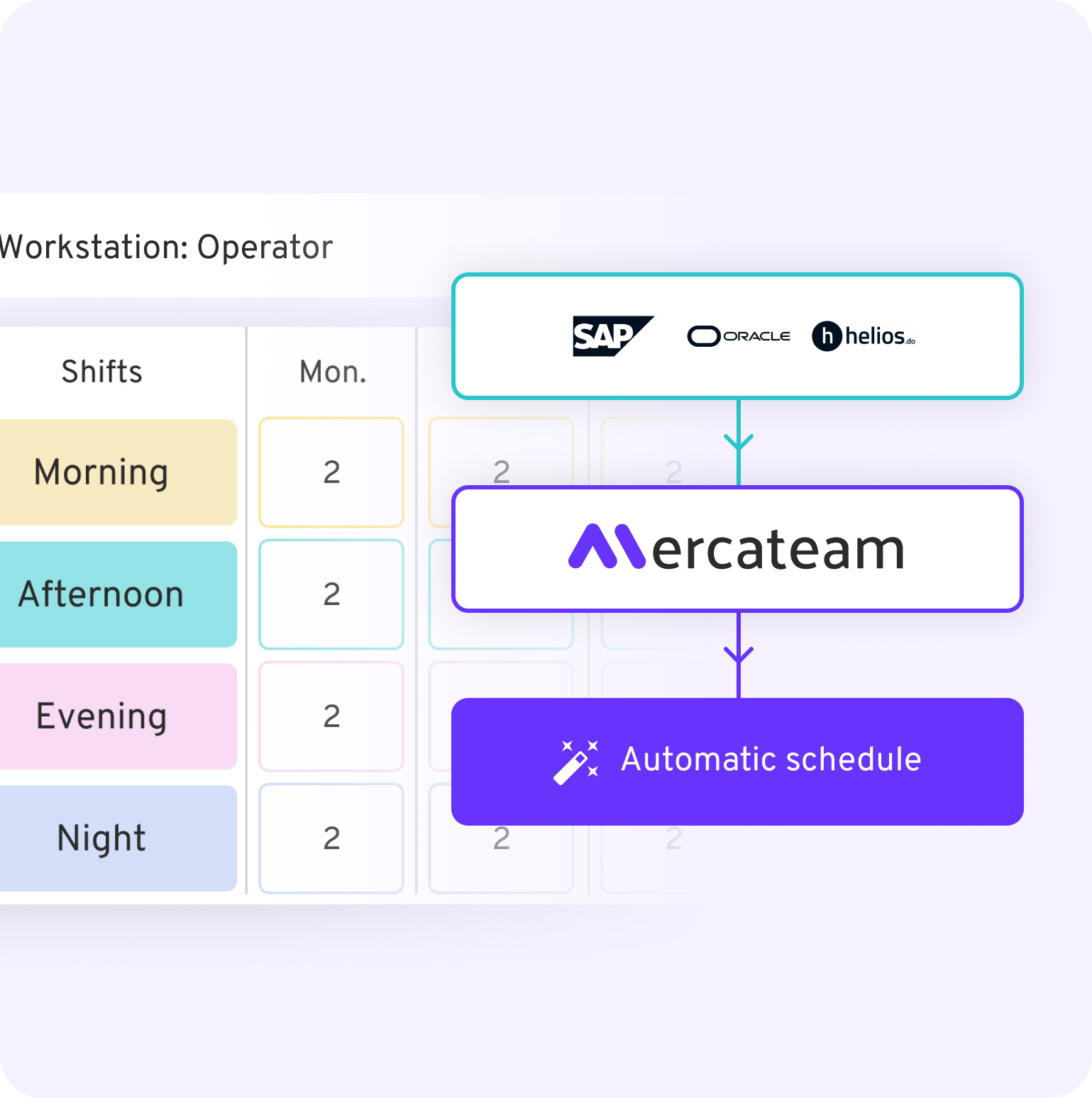 Integration in Ihr ERP
