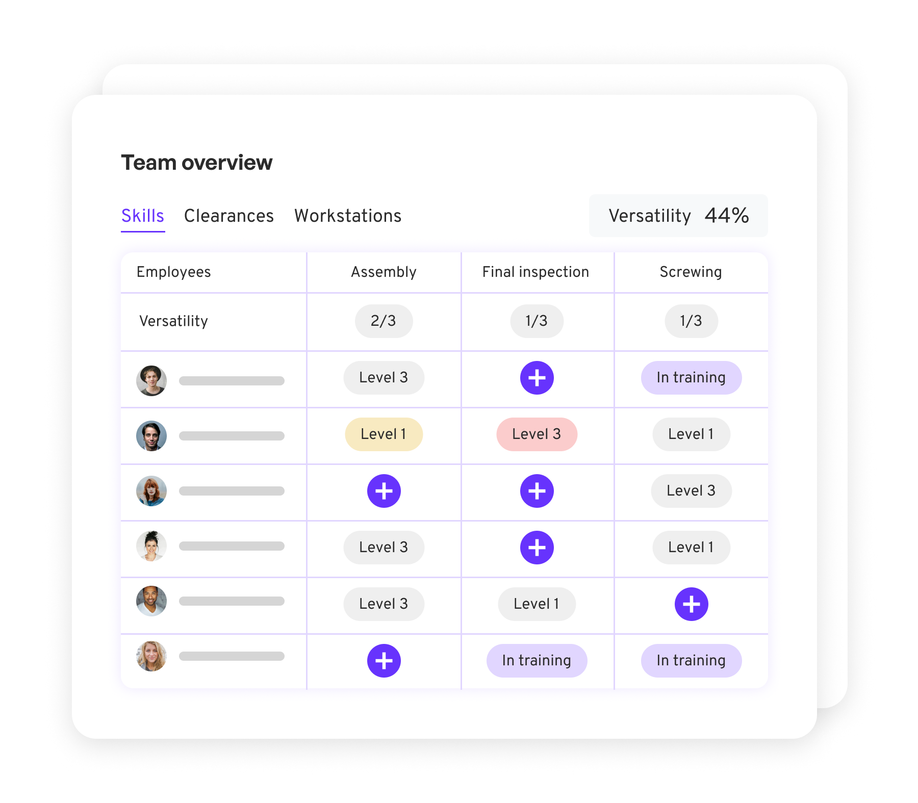 The field skills management software that provides HR teams with enhanced visibility.